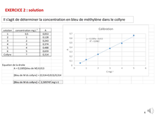 Correction commentée des exercices du chapitre 2