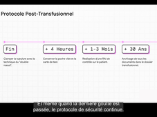 Fin de transfusion résumé