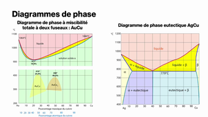Chapitre 1 partie 2 : Alliages dentaires