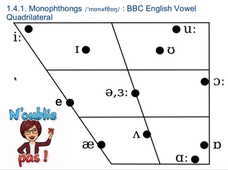 L2-S3 - Phonétique - 2-2