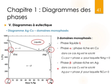 CM du 07/04/2026