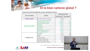 Economiser de l'énergie, avantages et inconvénients des énergies fossiles - Partie 4
