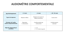 DFGSM3 - MEDLIB0506 - Tests auditifs