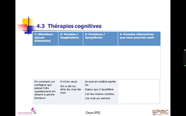 CM 1 : Â« Introduction à la psychologie Â»