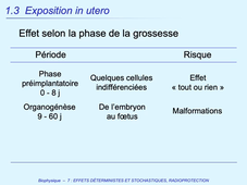 PASS / L.AS - Semestre 1 - UE 11 - Biophysique - Effets déterministes et stochastiques