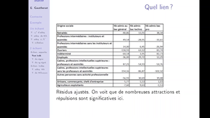 CM8 résidus Fisher Yates
