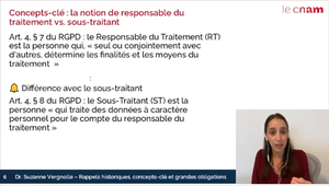 CNAM 2024 FONDAMENTAUX DE LA RGPD