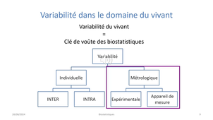 Biostatistique - Variabilité