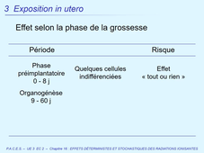UE3EC2 - D. Papathanassiou - 02/11/2020 - 16