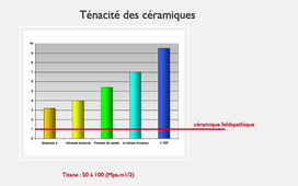 Céramiques chapitre 1-5 : Les propriétés des céramiques feldspathiques