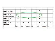 L3-S5 - Connected Speech - 2