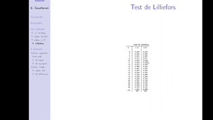 CM8_lilliefors