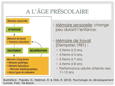 TD1 Mémoire et mémorisation
