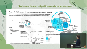 Impact du climat sur la santé mentale