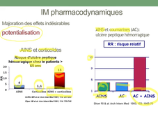 interactions médicamenteuses S1