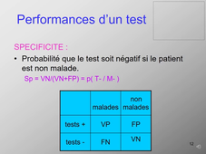 UE5 - Pr. Jolly - Sensibilité, spécificité et valeurs prédictives -1