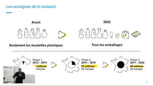 Ecoconception et Achats durables