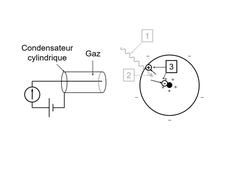 PASS / L.AS - Semestre 1 - UE 11 - Biophysique - Interaction des radiations ionisantes avec la matière et effets sur la matière - Exercice