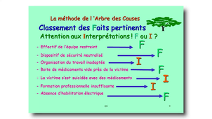 Analyse des AT Chapitre 2