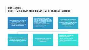 Céramiques chapitre 2-2 : La liaison céramo-métallique partie 2