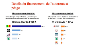 Financement et modèles innovants : initiatives régionales et regards extérieurs