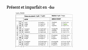 Présent et imparfait : contractes