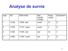 Analyse de survie