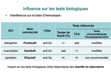 DFGSM3 - MED0604 - Anticoagulants - Prescription et surveillance des anti-thrombotiques - AOD - Alternative aux AVK (référence)