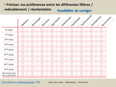 Feuille de pré-choix