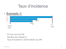 Principes généraux en santé publique - Partie 3