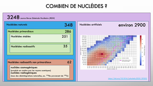 4 Radioprotection bases physiques