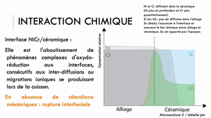 Céramiques chapitre 2-1 : La liaison céramo-métallique partie 1