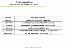 DFGSM2 - Semestre 1 - MED0302 - ASP : Anomalies de la synthèse et de la fonction des protéines et Pathologies 1.1