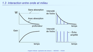 UE MED0302 - Ultrasons - Interaction entre onde et milieu