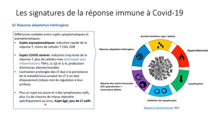 Mécanismes d'échappement SARS CoV 2