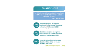 Economie de la Santé - Partie 4