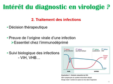 Virologie CM 3-7