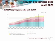 L.AS 3ème année - Semestre 2 - UE 64 - Economie de la santé 2