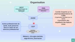 2.11 s5 Pharmacovigilance
