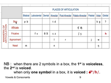 L3-S5 - Connected Speech - 0