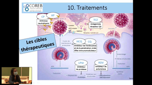 COVID-19 : Aspects cliniques et thérapeutiques