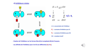biochimie 2
