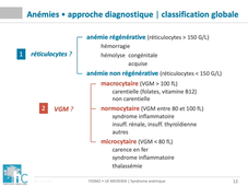 DFGSM2 / DFGSMa2 - MED0304 - Syndrome anémique - Anémie arégénérative