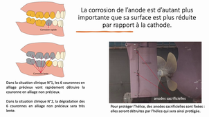 Capsule 5 / Propriétés physiques / propriétés chimiques et électrochimiques