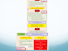 DE IPA URGENCES - Médecine d'Urgence Extra Hospitalière: spécificités et SAMU SMUR, Régul - UE12_BF_20