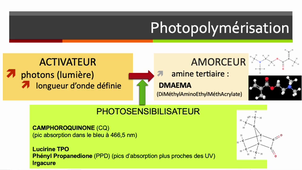 Composites dentaires vidéo 3 : La polymérisation des composites dentaires