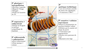 UE22_M2205_Com_Visuelle_2020_S5_Codes_Fonctions_05
