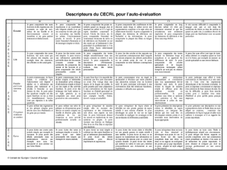 Descripteurs généraux