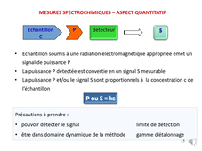 Chapitre 1 : Methodes spectroscopiques - principes généraux