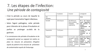 4 - Relation hôte agent, modes de transmission